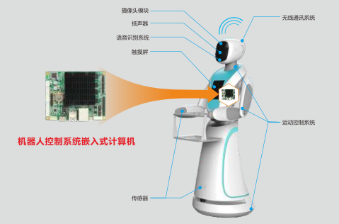 華北工控智能機器人系統應用框圖