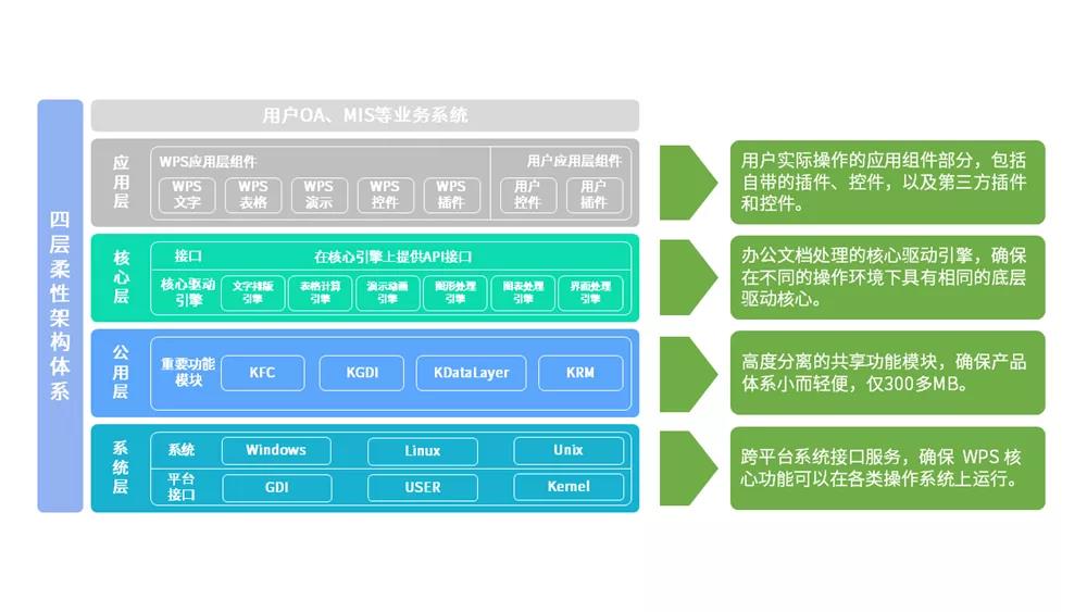 4大領域 25款方案 國產CPU加速信創典型應用落地