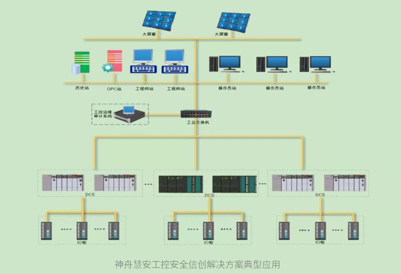 4大領域 25款方案 國產CPU加速信創典型應用落地