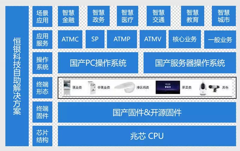 4大領域 25款方案 國產CPU加速信創典型應用落地