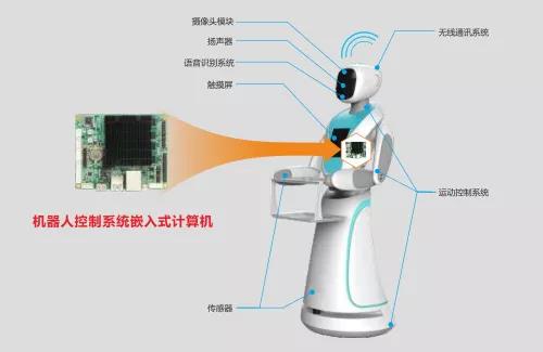 華北工控機器人系統專用嵌入式工控機框圖