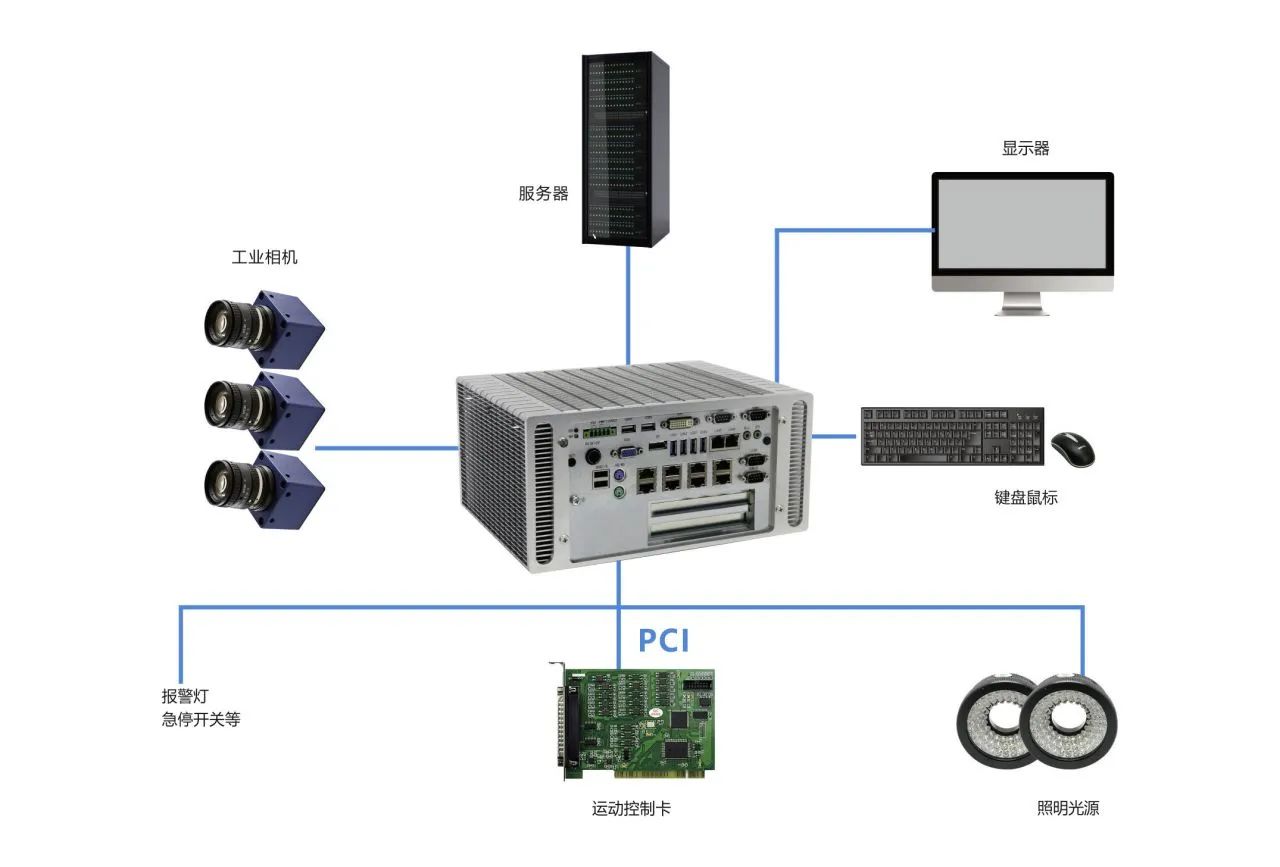 華北工控嵌入式機器視覺產品方案.jpg