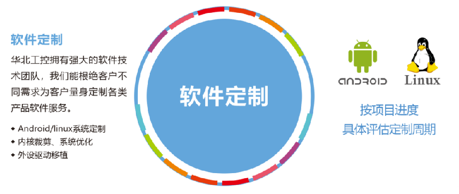 華北工控產(chǎn)品客制化.png