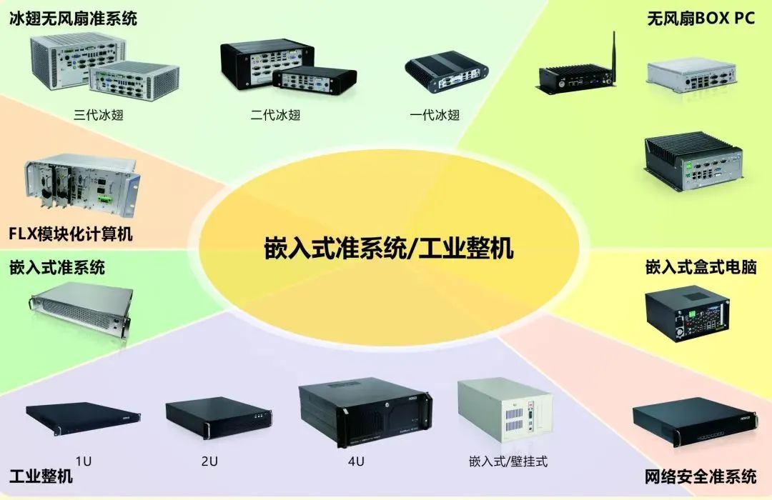 華北工控提供自動分揀系統專用嵌入式準系統/工業整機方案.jpg